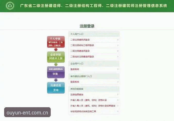 欧云娱乐正版使用指南详解：从入口到功能的完整说明