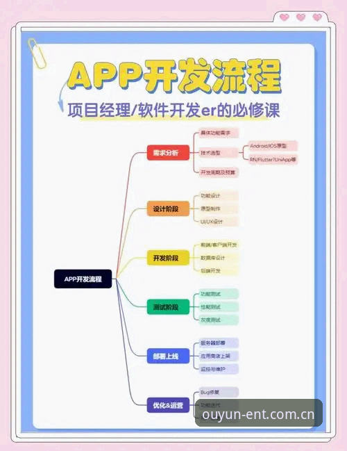 欧云娱乐平台手机版注册全流程深度评测：从入口到激活的完整技术解析